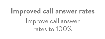 Improved Call Answer Rates