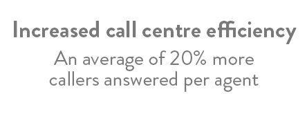 Increased call centre efficiency